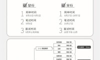 银行笔试基本不刷人 农商银行考试题库1000题