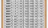 10万贷款一年利息多少 10万元存银行一年利息是多少