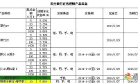 民生银行网点一览表 民生银行网点一览表重庆