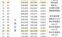 银行年利率 银行年利率2024