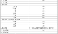 40万是存大额存单还是买国债 40万存银行大额存单多少钱利息