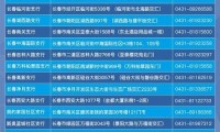 兴业银行信用卡电话95559 兴业银行信用卡电话95559号码