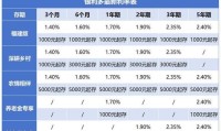 2024年10万存定期最佳方案 2014年存10万存5年多少利息