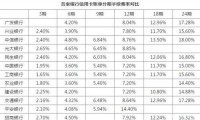 信用卡利息怎么算公式 如何算信用卡利息公式