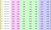 2009年贷款基准利率 2009年贷款基准利率是多少钱