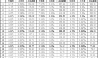 杭州贷款 杭州贷款利率2024