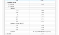 工行贷款利息2024最新利率 工行贷款利息2024最新利率表