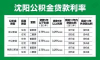 公积金消费贷款 公积金消费贷款可以贷几年