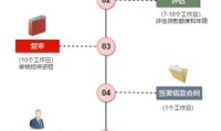 北京住房公积金贷款最新政策 公积金贷款买二手房详细流程