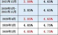 房贷利率调整是每年1月1号吗 房贷利率调整周期选12个月还是1月1日