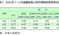 lpr最新报价2022年11月 lpr最新报价2021年11月