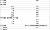 工行个人贷款利率 工行个人贷款利率表2023年