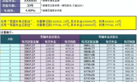 等额本金计算公式器 等额本金怎么算利息计算器