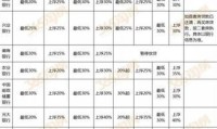 农行贷款利率 农行贷款利率在哪看