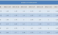 50万存死期一年利息多少钱 10万存三年定期利息多少钱