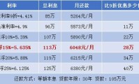 个人贷款30万 个人贷款30万利息多少