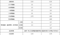 最新银行存款利率2023最新消息 最新银行存款利率2023最新消息新闻