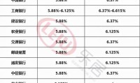 房贷基准利率2015 房贷基准利率2018