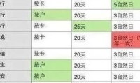 信用卡透支利息 信用卡透支利息影响征信吗