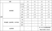 5年定期存款利率 五年定期存款利率是多少