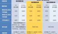 房价贷款怎么计算月供 房价贷款月供计算公式