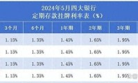 2024年各银行利息表最新 各大银行利息对照表2024