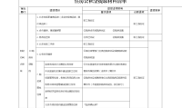 大连住房公积金提取 大连住房公积金提取需要什么材料