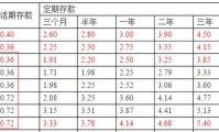 2008年银行贷款利率 2008年银行贷款利率是多少？_手机网易网