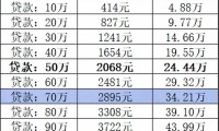 公积金利率现在多少 公积金利率现在多少2024