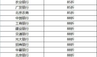 今年首套房贷利率是多少 今年首套房贷利率是多少钱