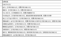 招商银行全币种国际信用卡 招商银行全币种国际信用卡年费