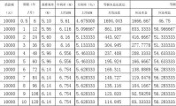 贷款利率如何算 一般贷款利率是多少