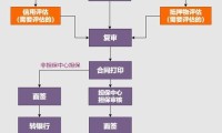 买房分期贷款需要什么条件 买房首付怎么付款最合适