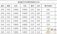 2023年20万存哪个银行 2023年20万存哪个银行利率高