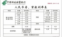 邮政50万元大额存款 邮政50万元大额存款利息