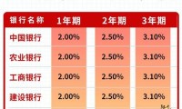 怎么存钱利息高最划算 怎么存钱利息高最划算大额存单