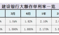 建行存10万三年利息多少钱 10万存三年定期利息多少钱