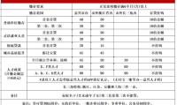 西安公积金贷款政策 西安公积金贷款政策2023