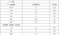 农业银行定期利息 农业银行定期利息2024年最新利率