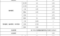 最新基准利率2021年 国家最新基准利率2020