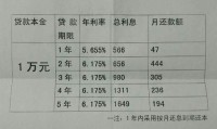 怎么贷款最快最方便可靠 哪里借钱最快最好通过