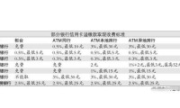 信用卡取现手续费 光大信用卡取现手续费