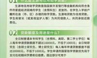 助学贷款2万4利息多少 助学贷款2万4利息多少钱一年