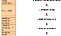 买车有几种贷款方式 贷款买车有几种贷款方式