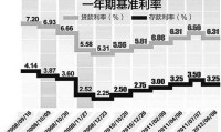 买房选lpr还是基准利率划算 买房基准利率好还是lpr好