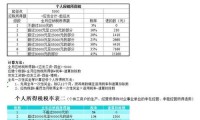 公积金公式怎么计算 公积金公式怎么计算excel