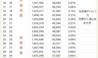 10万三年定期利息多少 10万定期十年利息多少