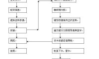 怎样才能办理信用卡 怎样办理信用卡最快最安全