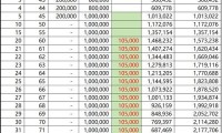 商业养老保险怎么买最划算 商业养老保险怎么买最划算40岁