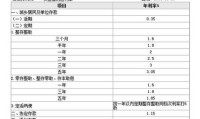 工商银行贷款利息是多少 哪个银行的贷款利息低